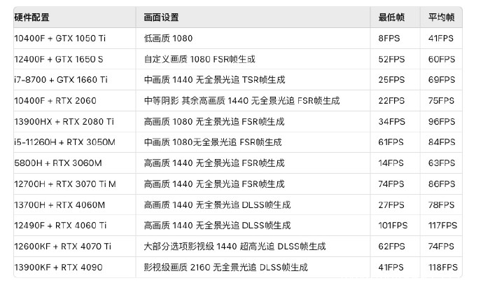 黑神话悟空配置要求 2024黑神话悟空最新官方配置要求一览