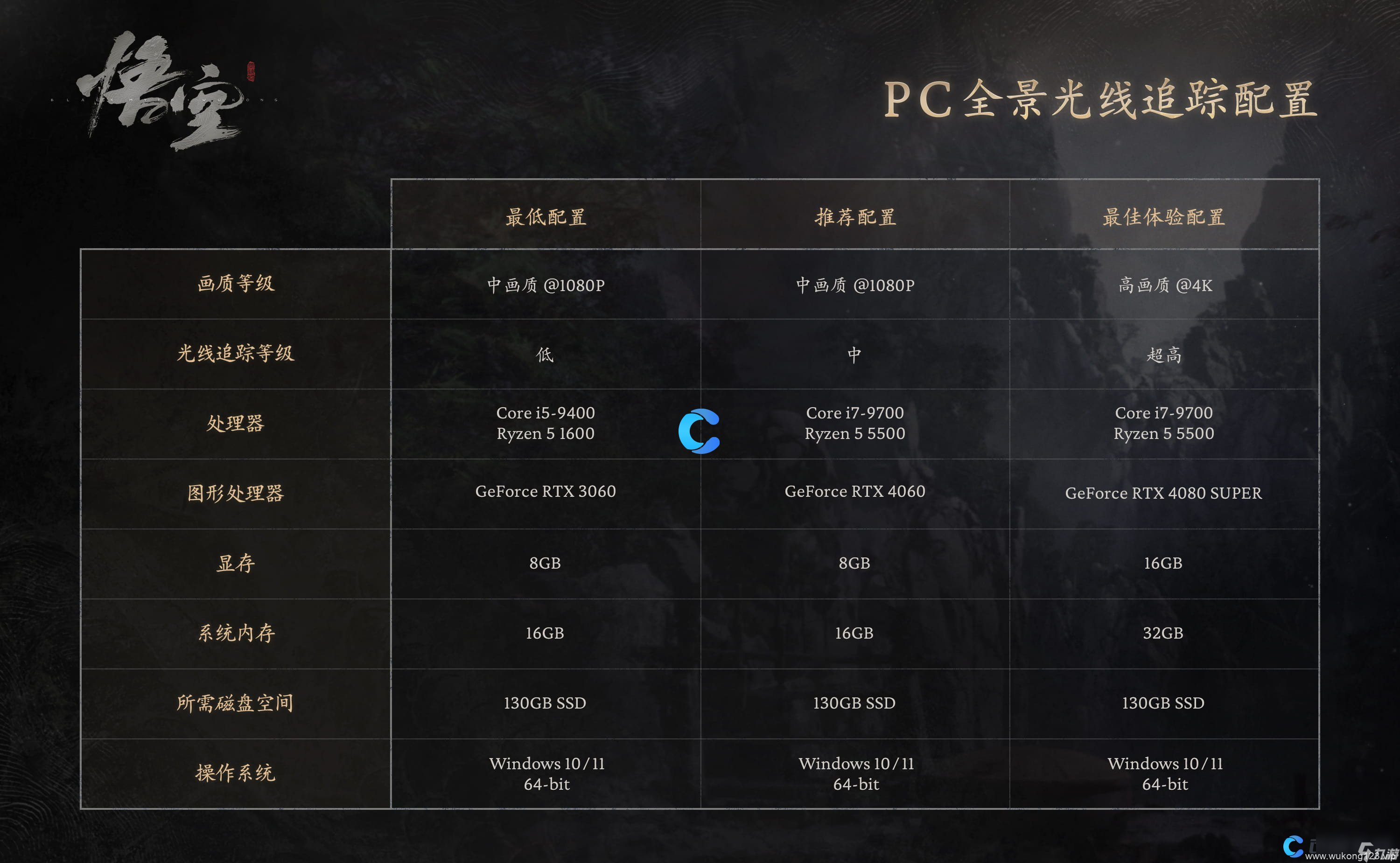 《黑神话悟空》配置需求介绍
