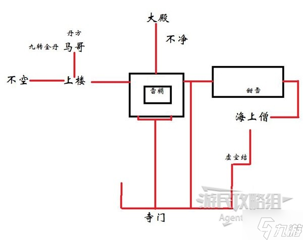 《黑神话悟空》有情众生三十四难成就指南 有情众生三十四难怎么解锁
