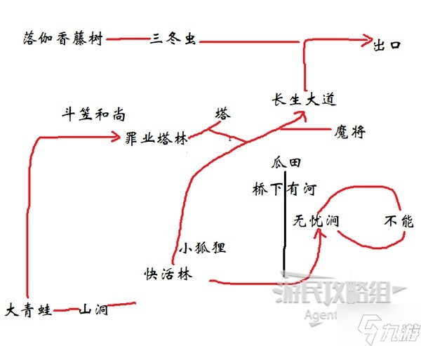 《黑神话悟空》魔将神归三十五难成就攻略 魔将神归三十五难成就怎么解锁