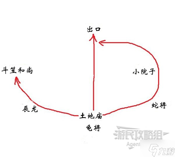 《黑神话悟空》别有洞天三十三难达成方法 别有洞天三十三难成就怎么达成