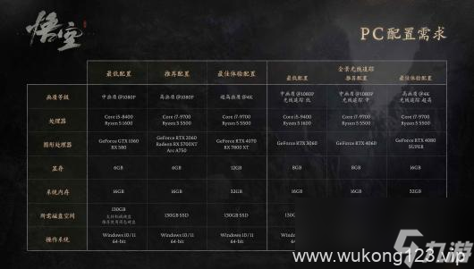 《黑神话 悟空》全boss打法详解教程 全头目妖王在哪里及打法