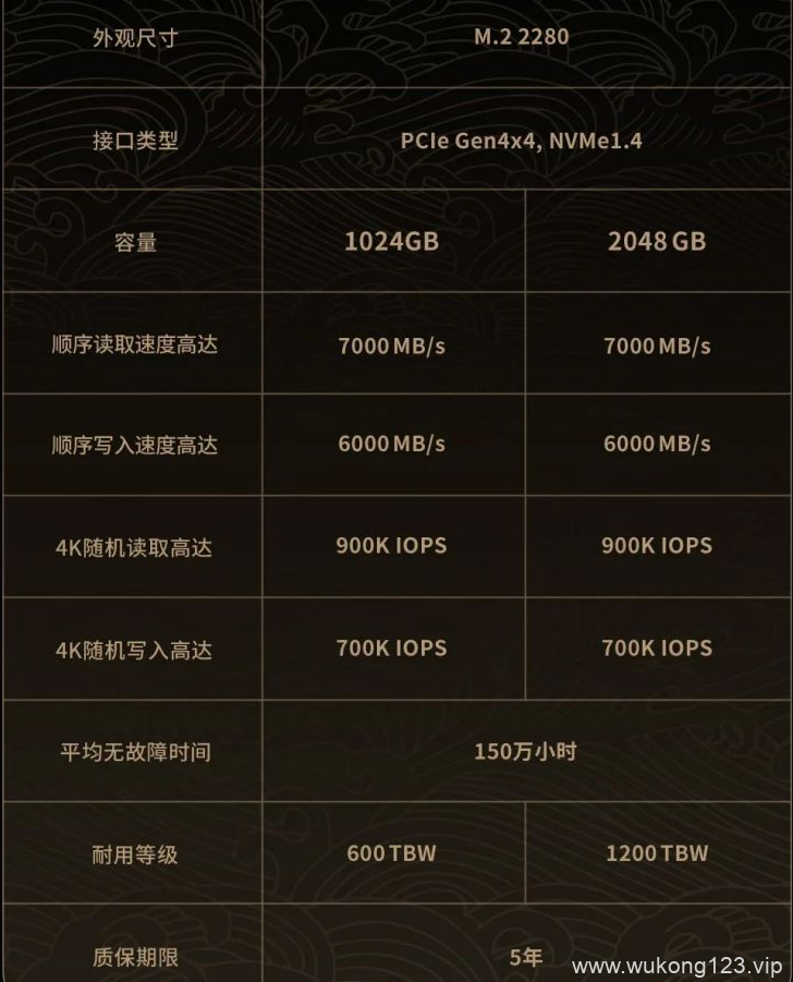 黑神话悟空联名致态TiPlus7100固态硬盘多少钱