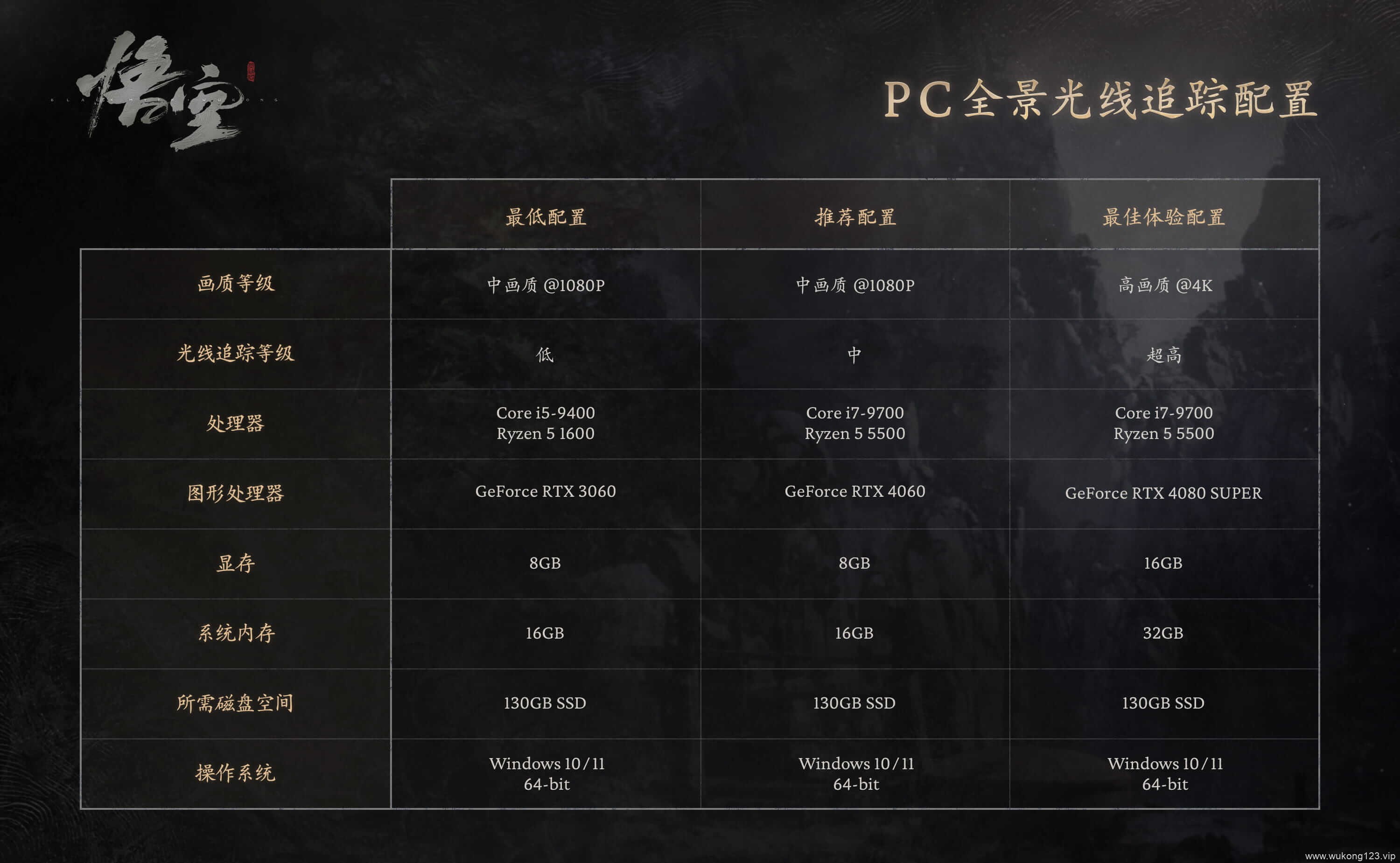 黑神话悟空吃显卡还是cpu 黑神话悟空显卡CPU需求一览