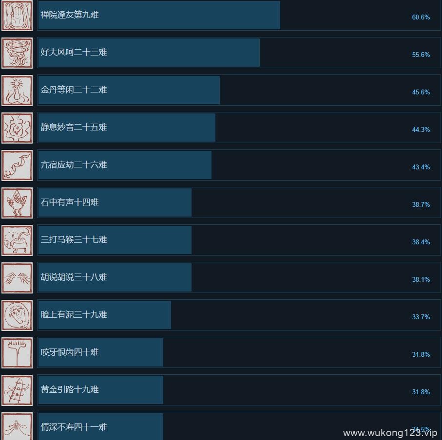 黑神话悟空steam成就有哪些 steam全成就一览