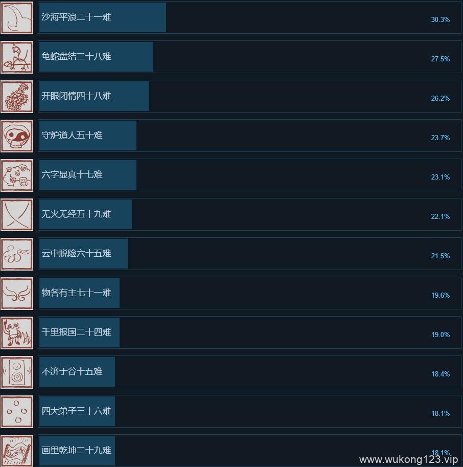黑神话悟空steam成就有哪些 steam全成就一览