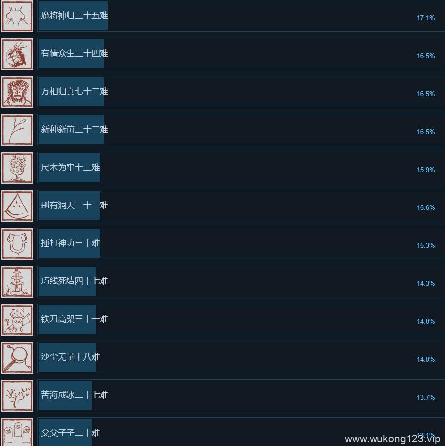 黑神话悟空steam成就有哪些 steam全成就一览