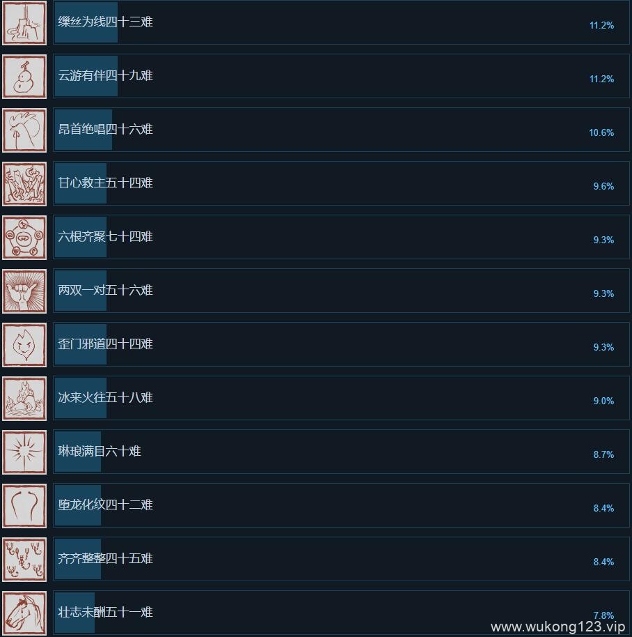 黑神话悟空steam成就有哪些 steam全成就一览