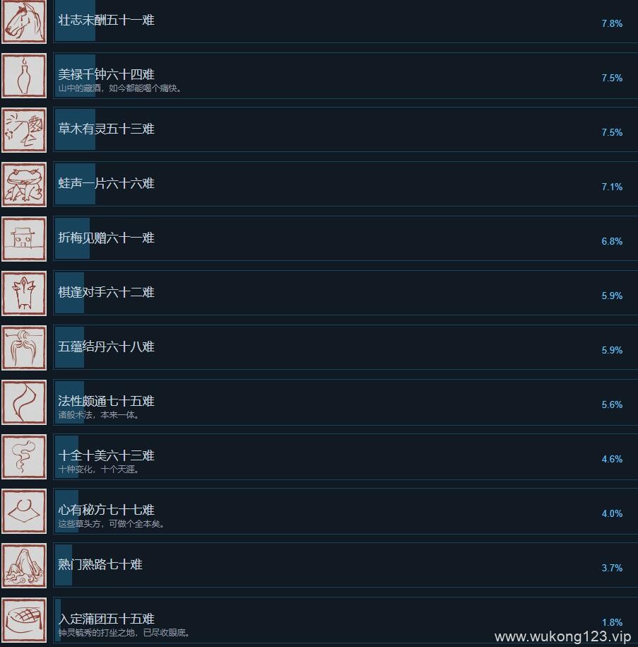 黑神话悟空steam成就有哪些 steam全成就一览