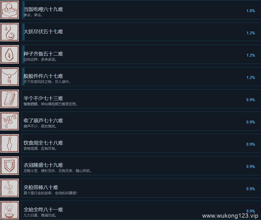 黑神话悟空steam成就有哪些 steam全成就一览