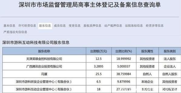 黑神话悟空有哪些公司投资 黑神话悟空游戏公司投资介绍