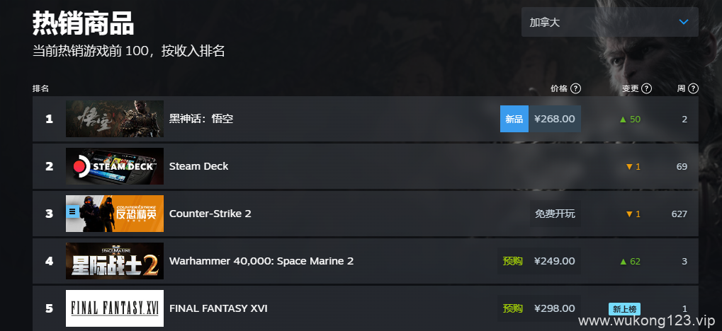 黑神话悟空steam销量榜 2024黑神话steam全球销量榜排名一览