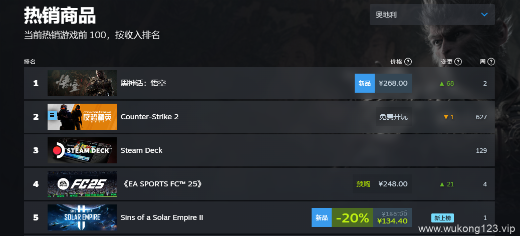 黑神话悟空steam销量榜 2024黑神话steam全球销量榜排名一览