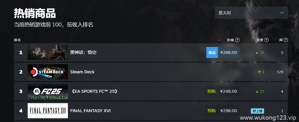 黑神话悟空steam销量榜 2024黑神话steam全球销量榜排名一览
