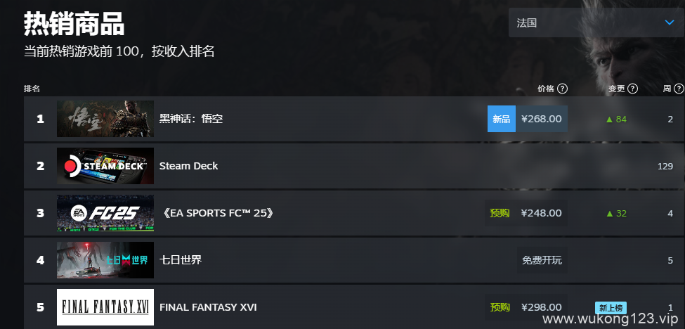 黑神话悟空steam销量榜 2024黑神话steam全球销量榜排名一览