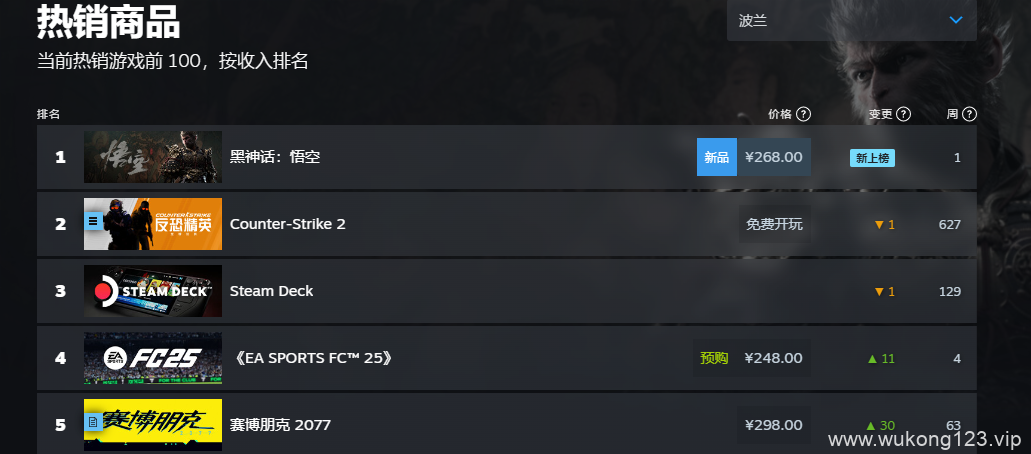 黑神话悟空steam销量榜 2024黑神话steam全球销量榜排名一览
