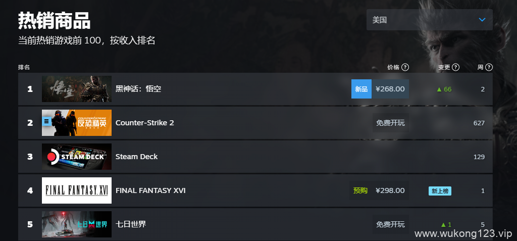 黑神话悟空steam销量榜 2024黑神话steam全球销量榜排名一览