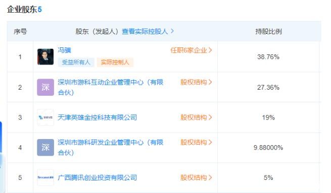 黑神话悟空是腾讯旗下的吗 黑神话悟空是不是腾讯旗下