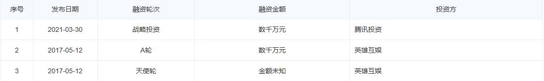 黑神话悟空有哪些上市公司参与发行制作