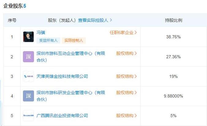 黑神话悟空最大投资方是谁 黑神话悟空最大投资方介绍