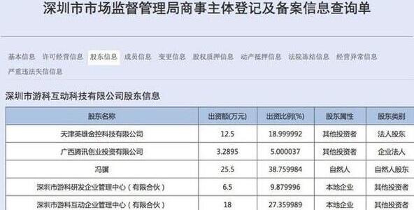 黑神话悟空最大投资方是谁 黑神话悟空最大投资方介绍