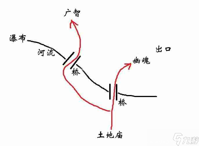 《黑神话悟空》一二回隐藏龙攻略