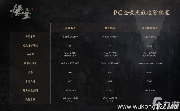 《黑神话悟空》2024最新官方配置要求介绍