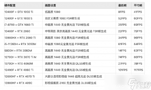 《黑神话悟空》2024最新官方配置要求介绍
