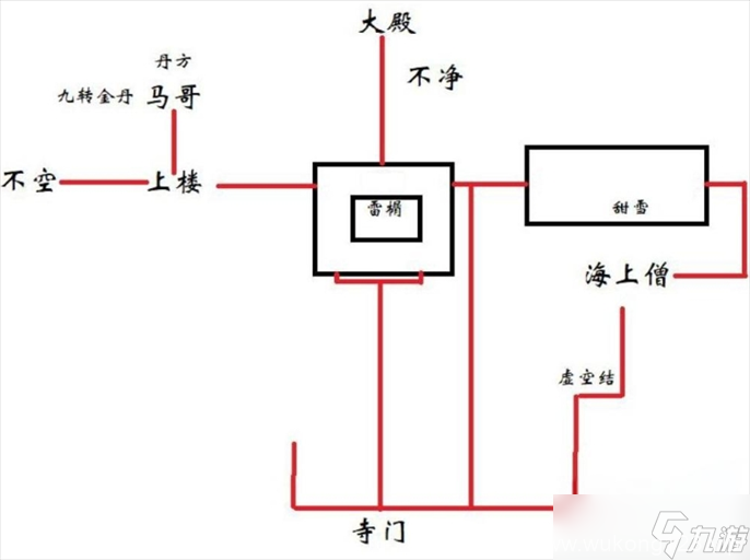 《黑神话悟空》灵狐支线完成攻略