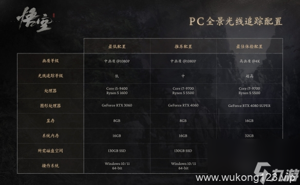 《黑神话悟空》2024最新官方配置要求介绍