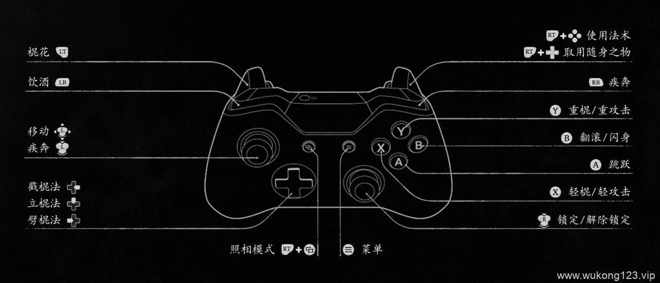 黑神话悟空操作按键 黑神话悟空全平台操作按键一览
