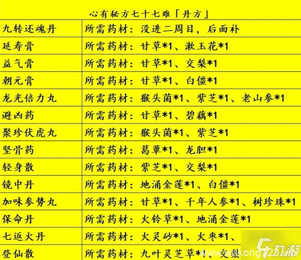 《黑神话悟空》丹方全收集在哪里说明 全丹方收集攻略